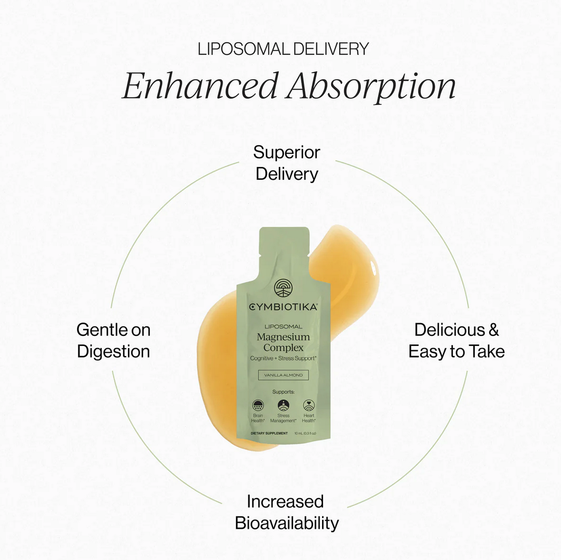 Liposomal Magnesium Complex — 1 Month Supply