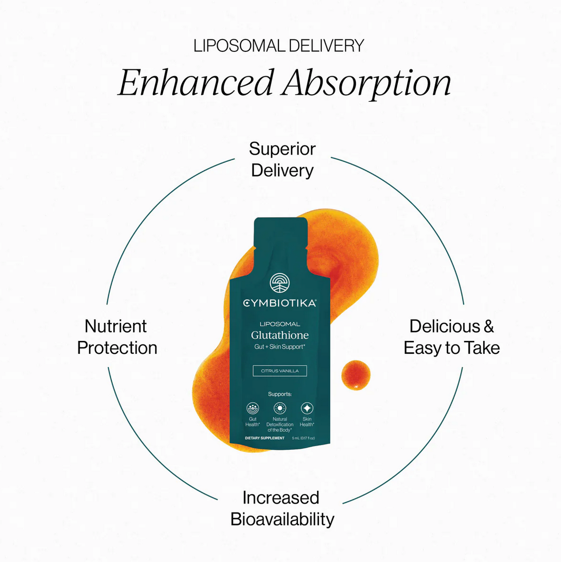 Liposomal Glutathione (26)