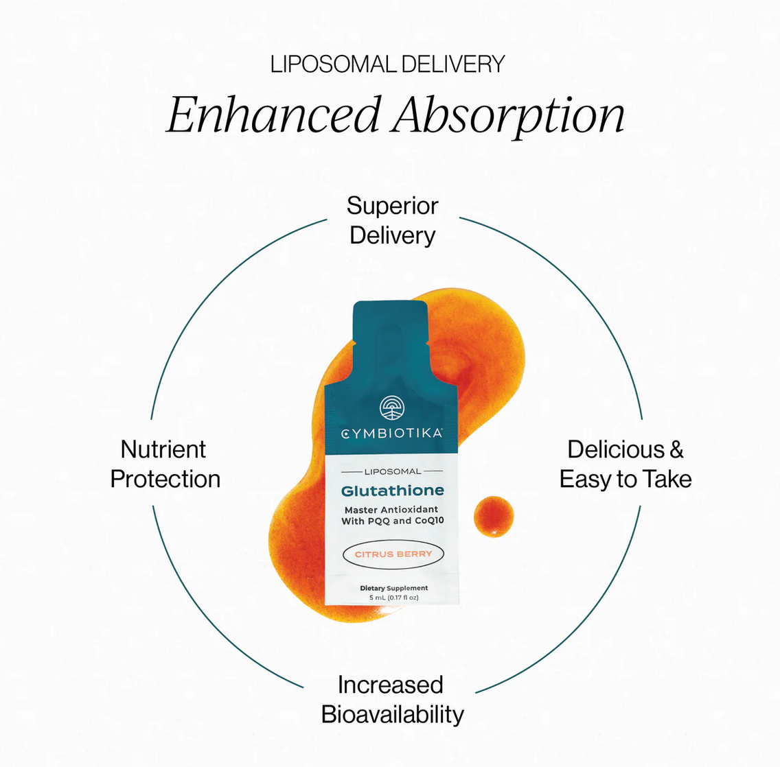 Liposomal Glutathione - Cymbiotika