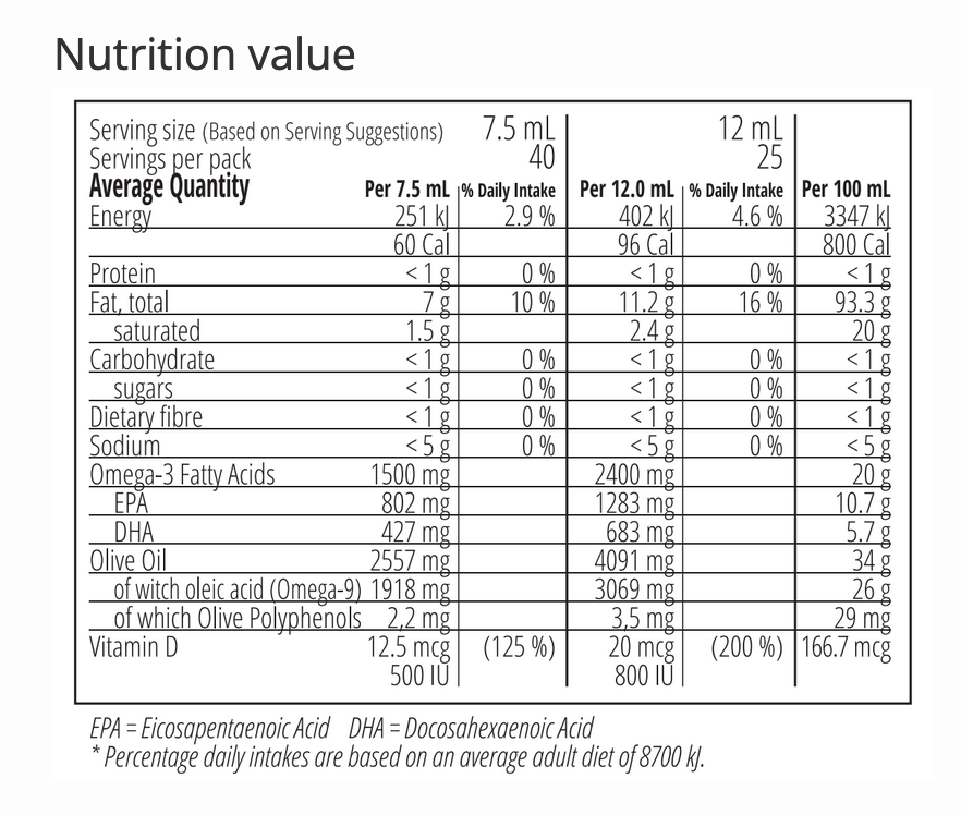 BalanceOil+ Orange Lemon Mint - Zinzino