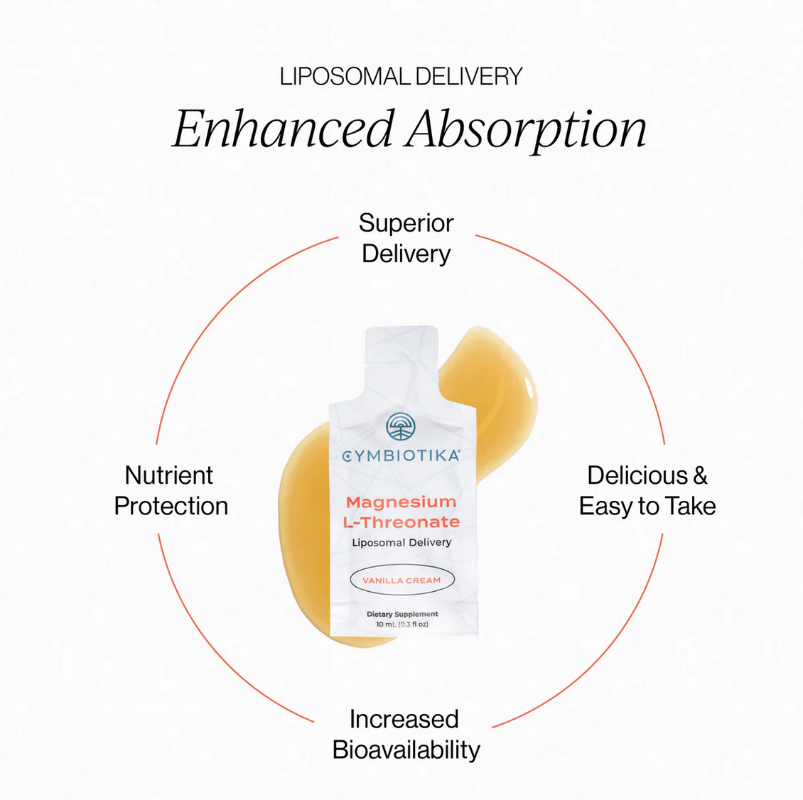 Liposomal Magnesium L-Threonate