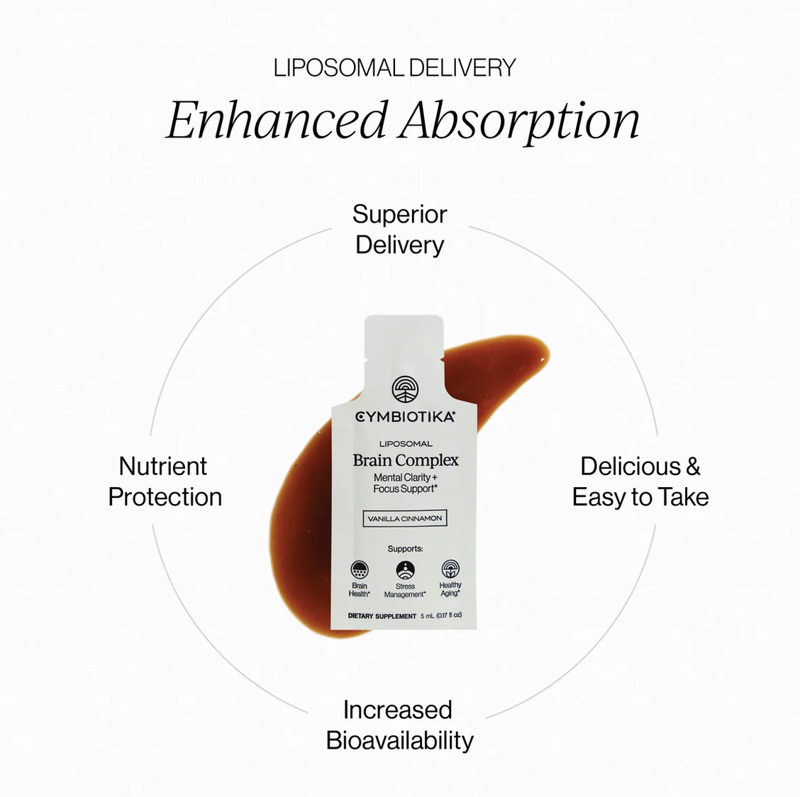 Liposomal Brain Complex