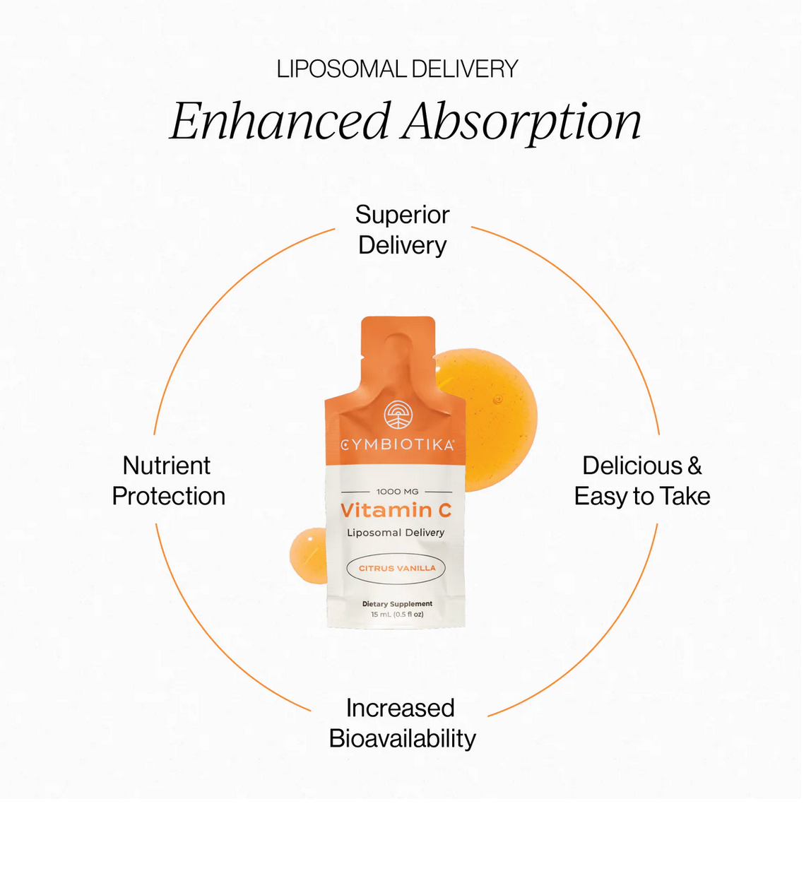 Liposomal Vitamin C - Cymbiotika